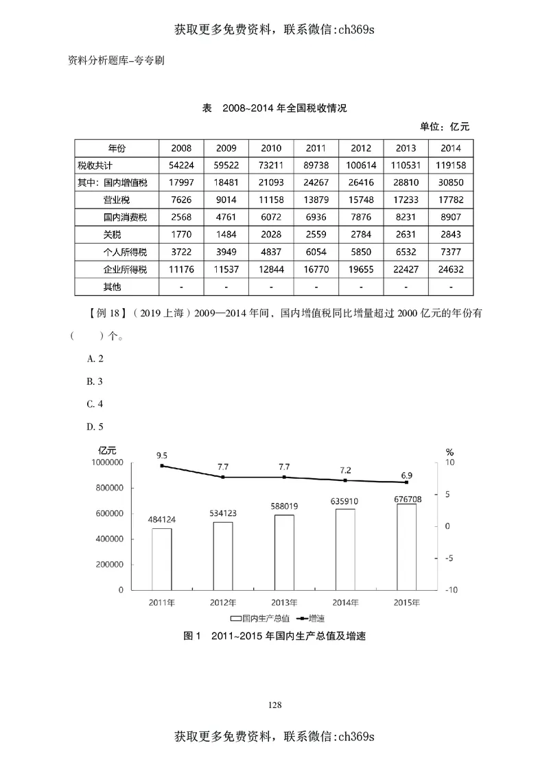 2026资料分析题库-夸夸刷-必考题型专项拔高（上册）_2026考公资料_（05）超格_2026年CG（五合一）行测+申论夸夸刷_讲义