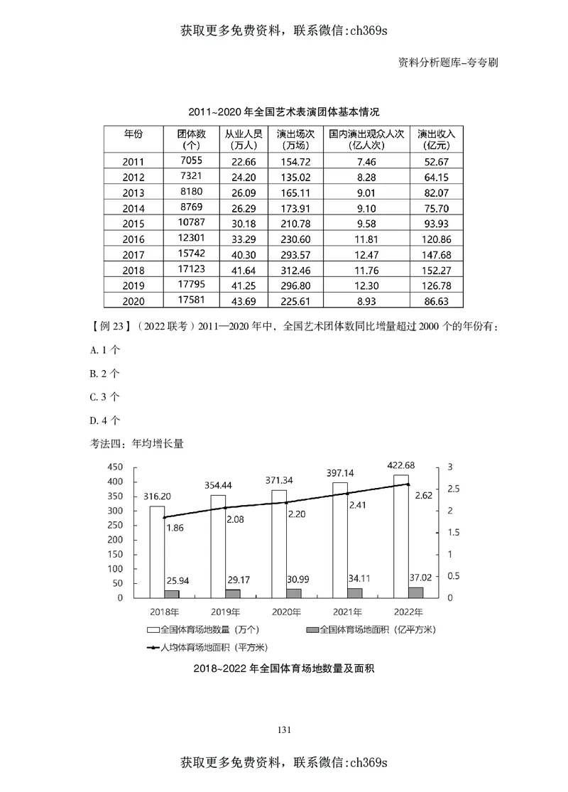 2026资料分析题库-夸夸刷-必考题型专项拔高（上册）_2026考公资料_（05）超格_2026年CG（五合一）行测+申论夸夸刷_讲义