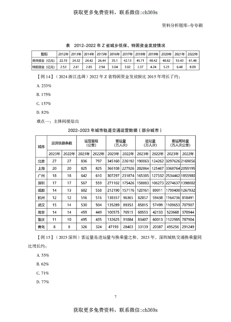 2026资料分析题库-夸夸刷-必考题型专项拔高（上册）_2026考公资料_（05）超格_2026年CG（五合一）行测+申论夸夸刷_讲义