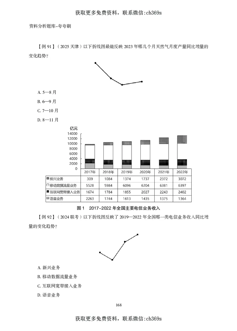 2026资料分析题库-夸夸刷-必考题型专项拔高（上册）_2026考公资料_（05）超格_2026年CG（五合一）行测+申论夸夸刷_讲义