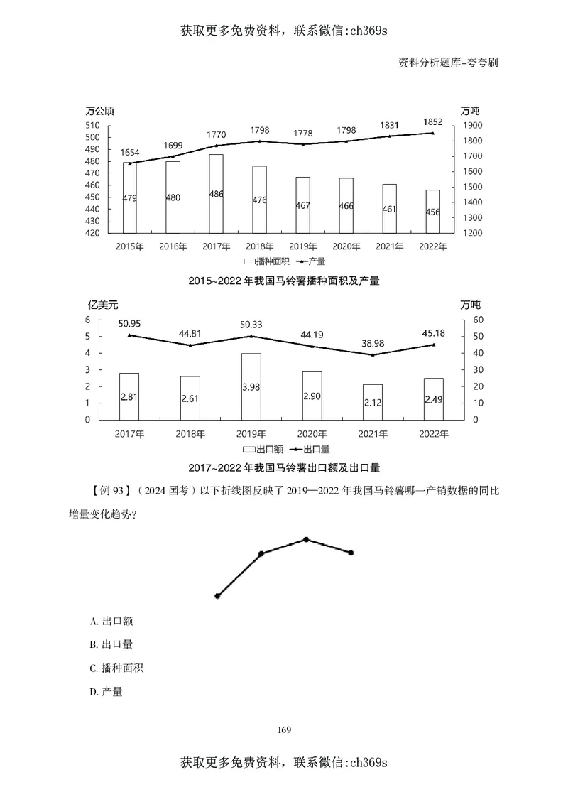 2026资料分析题库-夸夸刷-必考题型专项拔高（上册）_2026考公资料_（05）超格_2026年CG（五合一）行测+申论夸夸刷_讲义