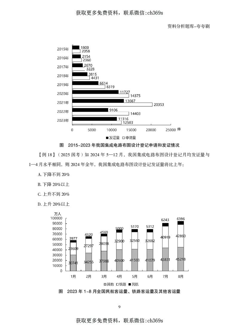2026资料分析题库-夸夸刷-必考题型专项拔高（上册）_2026考公资料_（05）超格_2026年CG（五合一）行测+申论夸夸刷_讲义