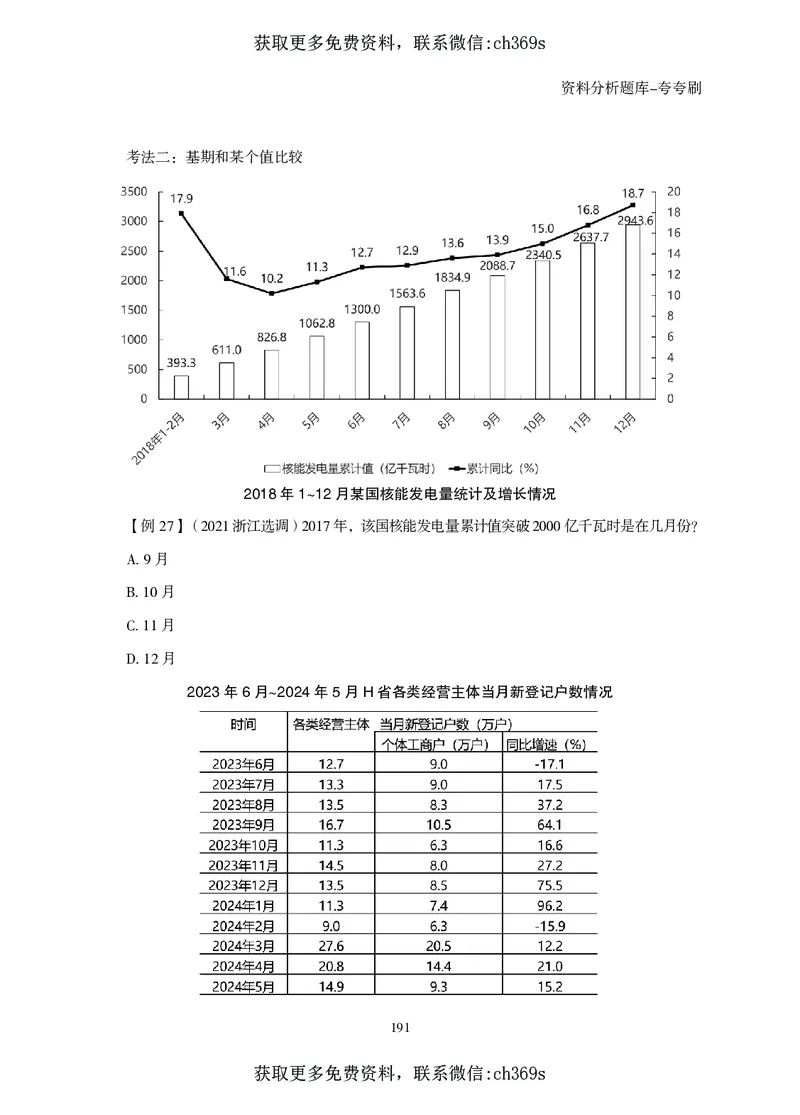 2026资料分析题库-夸夸刷-必考题型专项拔高（上册）_2026考公资料_（05）超格_2026年CG（五合一）行测+申论夸夸刷_讲义