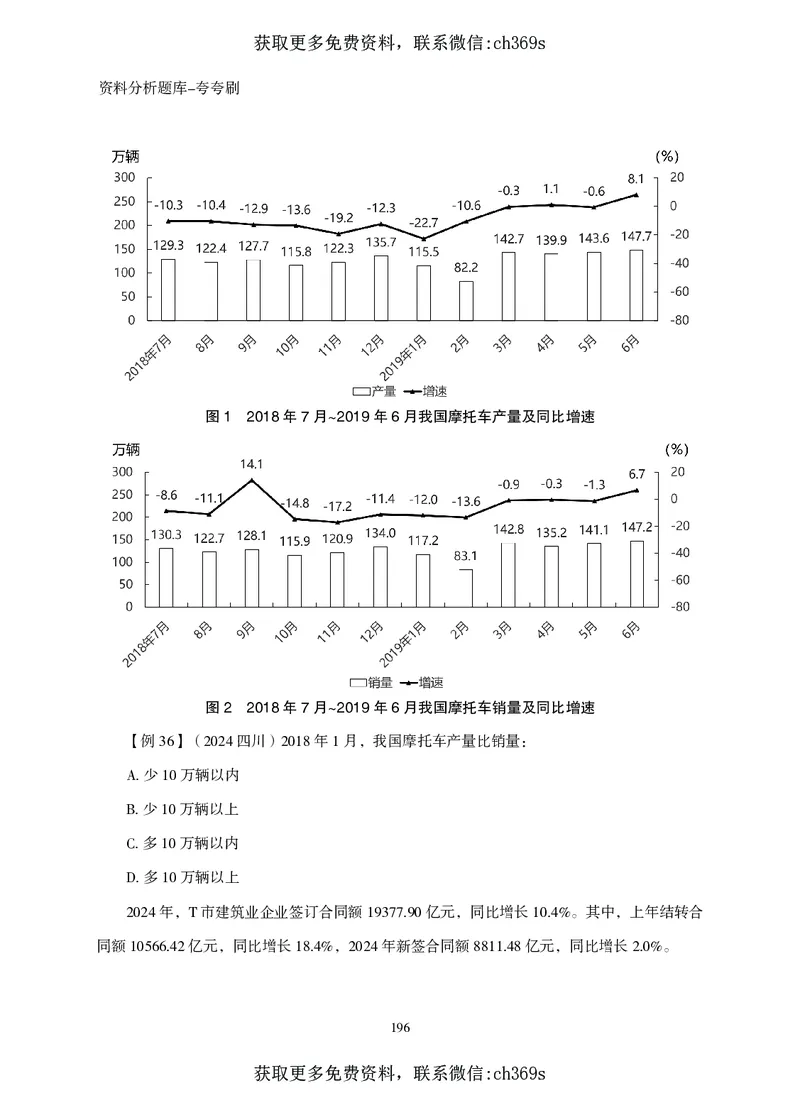 2026资料分析题库-夸夸刷-必考题型专项拔高（上册）_2026考公资料_（05）超格_2026年CG（五合一）行测+申论夸夸刷_讲义