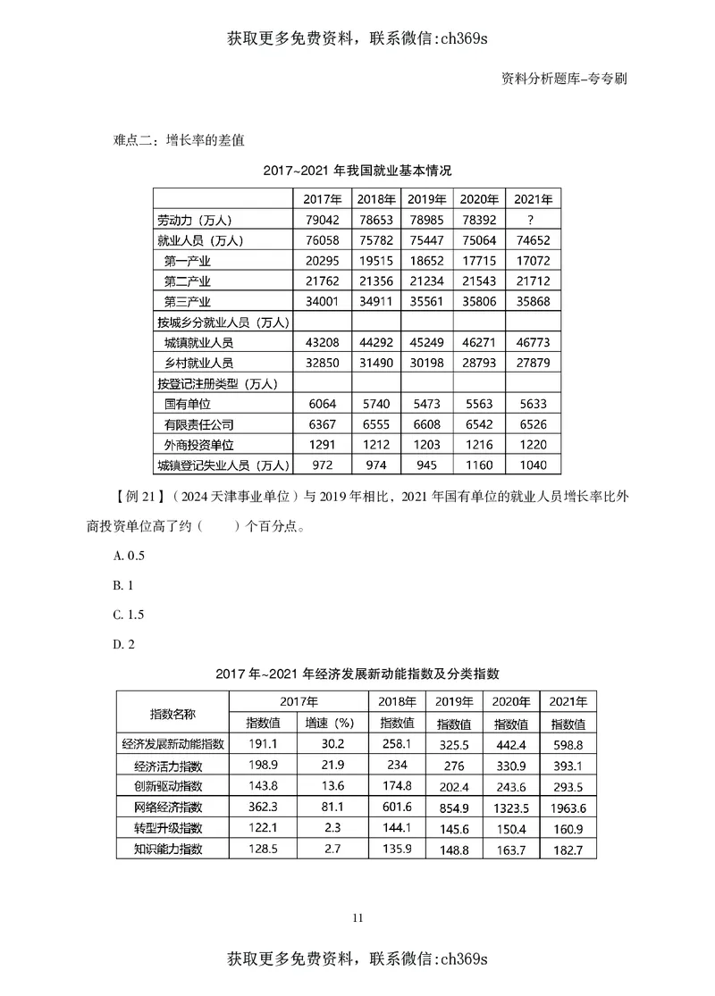 2026资料分析题库-夸夸刷-必考题型专项拔高（上册）_2026考公资料_（05）超格_2026年CG（五合一）行测+申论夸夸刷_讲义