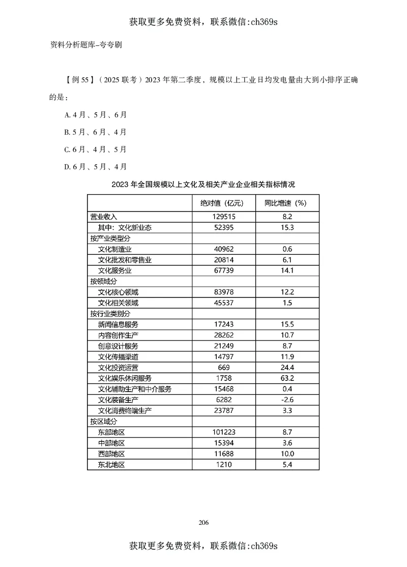 2026资料分析题库-夸夸刷-必考题型专项拔高（上册）_2026考公资料_（05）超格_2026年CG（五合一）行测+申论夸夸刷_讲义