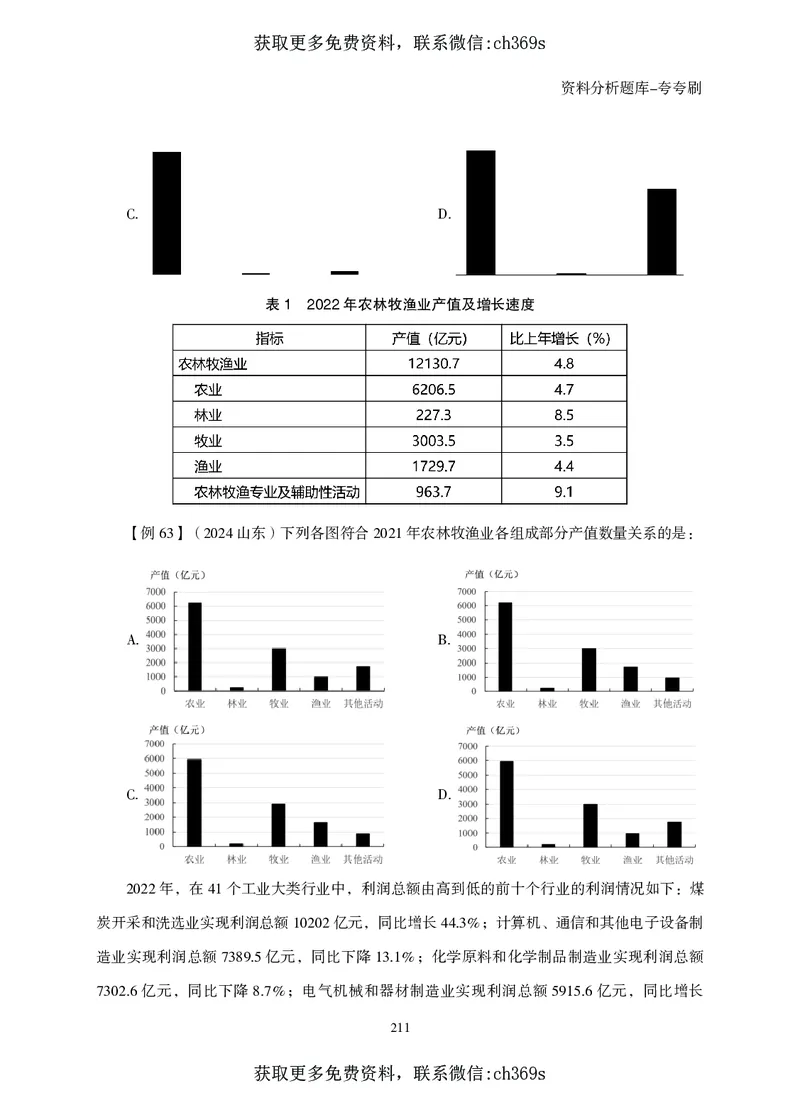 2026资料分析题库-夸夸刷-必考题型专项拔高（上册）_2026考公资料_（05）超格_2026年CG（五合一）行测+申论夸夸刷_讲义