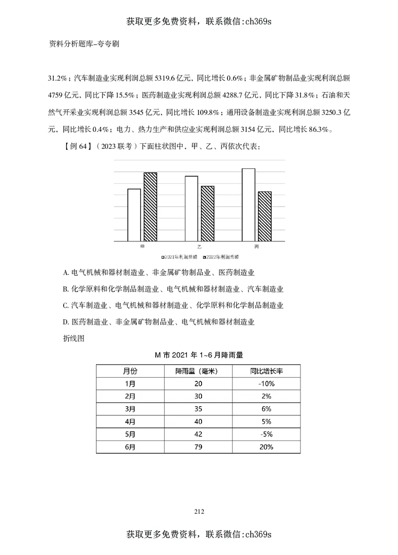 2026资料分析题库-夸夸刷-必考题型专项拔高（上册）_2026考公资料_（05）超格_2026年CG（五合一）行测+申论夸夸刷_讲义