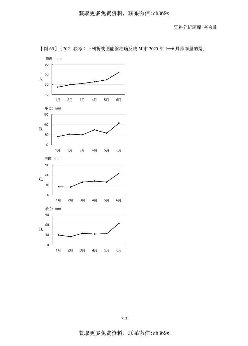 2026资料分析题库-夸夸刷-必考题型专项拔高（上册）_2026考公资料_（05）超格_2026年CG（五合一）行测+申论夸夸刷_讲义