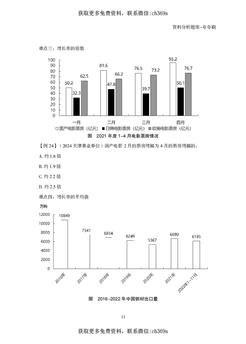 2026资料分析题库-夸夸刷-必考题型专项拔高（上册）_2026考公资料_（05）超格_2026年CG（五合一）行测+申论夸夸刷_讲义