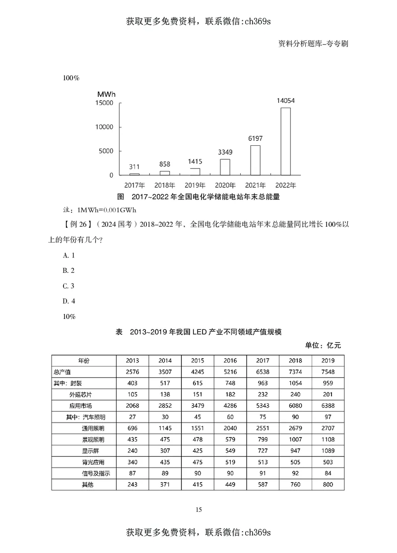 2026资料分析题库-夸夸刷-必考题型专项拔高（上册）_2026考公资料_（05）超格_2026年CG（五合一）行测+申论夸夸刷_讲义