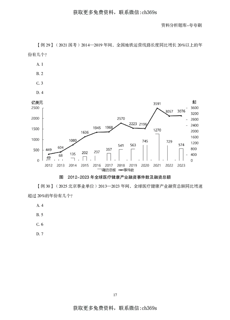 2026资料分析题库-夸夸刷-必考题型专项拔高（上册）_2026考公资料_（05）超格_2026年CG（五合一）行测+申论夸夸刷_讲义