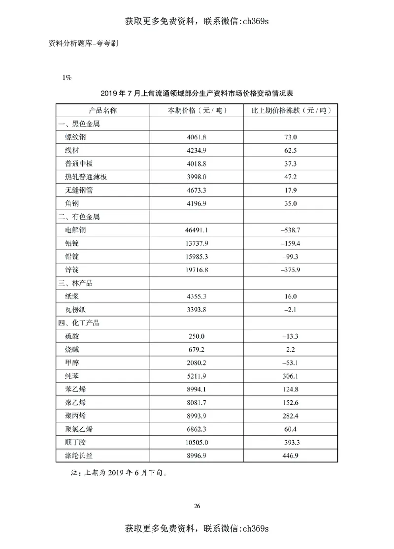 2026资料分析题库-夸夸刷-必考题型专项拔高（上册）_2026考公资料_（05）超格_2026年CG（五合一）行测+申论夸夸刷_讲义