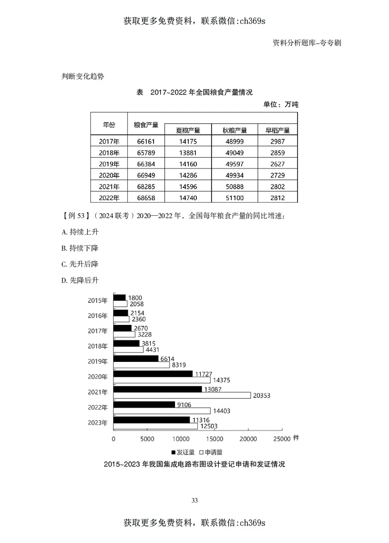 2026资料分析题库-夸夸刷-必考题型专项拔高（上册）_2026考公资料_（05）超格_2026年CG（五合一）行测+申论夸夸刷_讲义