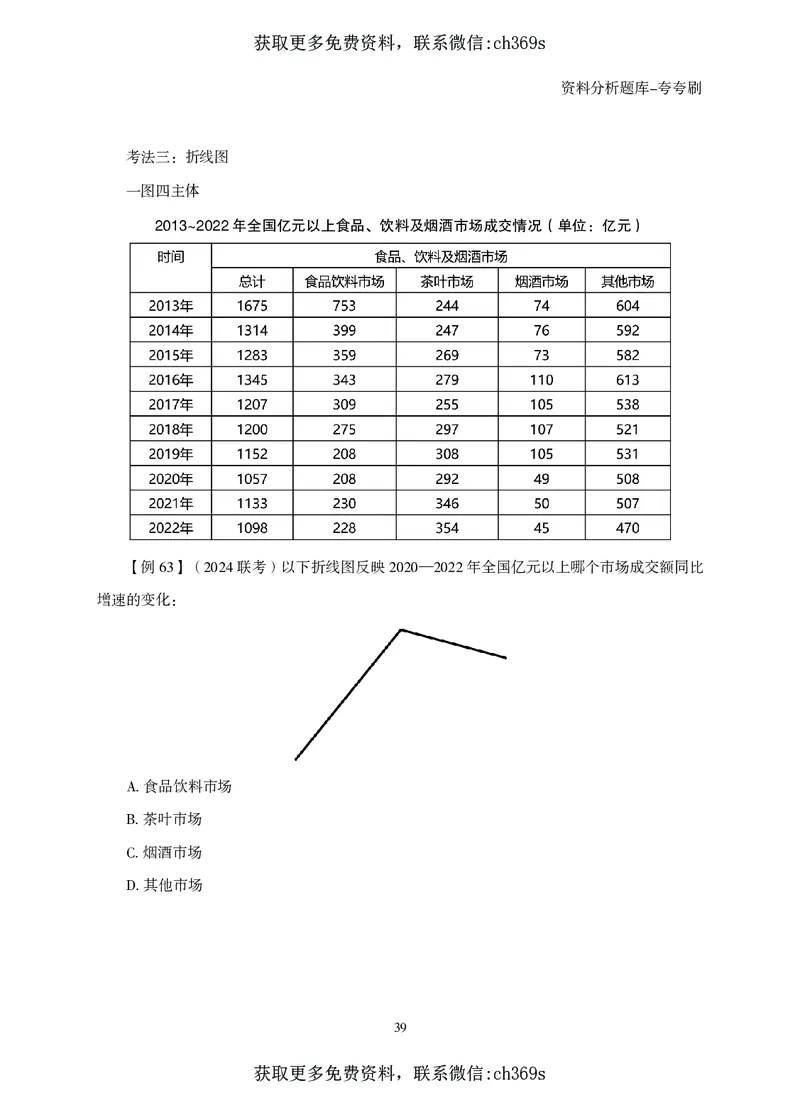 2026资料分析题库-夸夸刷-必考题型专项拔高（上册）_2026考公资料_（05）超格_2026年CG（五合一）行测+申论夸夸刷_讲义