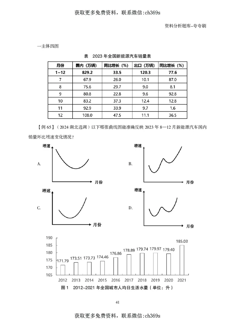 2026资料分析题库-夸夸刷-必考题型专项拔高（上册）_2026考公资料_（05）超格_2026年CG（五合一）行测+申论夸夸刷_讲义