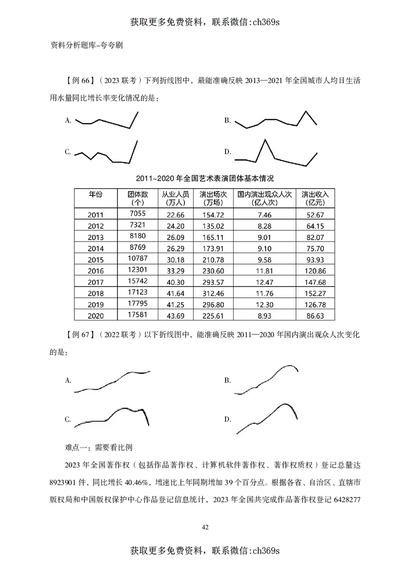 2026资料分析题库-夸夸刷-必考题型专项拔高（上册）_2026考公资料_（05）超格_2026年CG（五合一）行测+申论夸夸刷_讲义