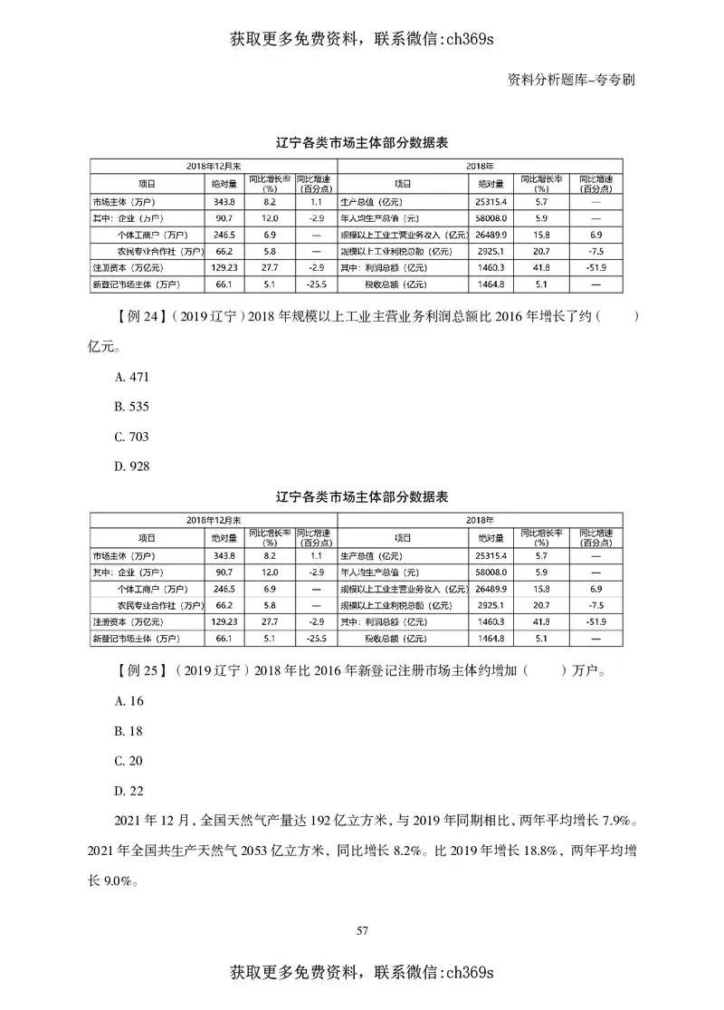 2026资料分析题库-夸夸刷-必考题型专项拔高（上册）_2026考公资料_（05）超格_2026年CG（五合一）行测+申论夸夸刷_讲义