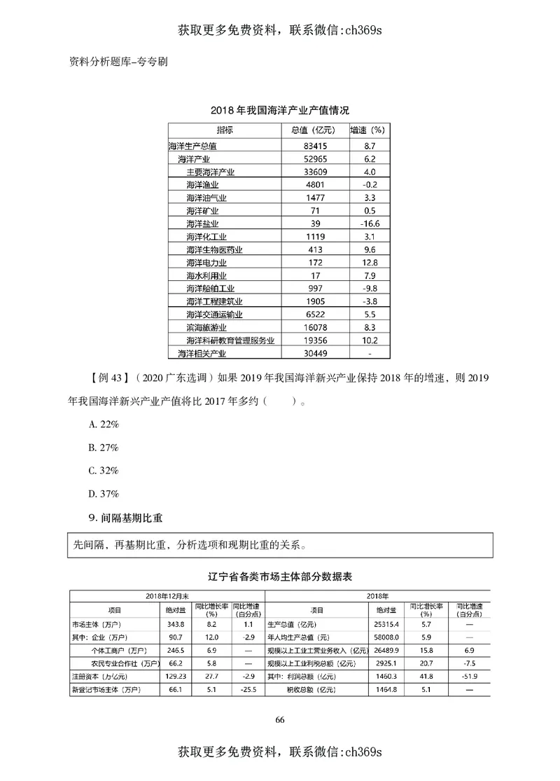 2026资料分析题库-夸夸刷-必考题型专项拔高（上册）_2026考公资料_（05）超格_2026年CG（五合一）行测+申论夸夸刷_讲义