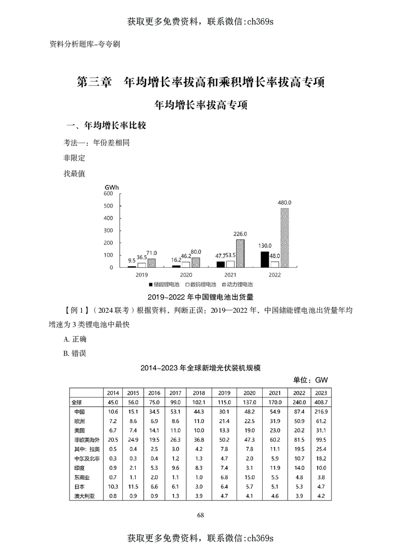 2026资料分析题库-夸夸刷-必考题型专项拔高（上册）_2026考公资料_（05）超格_2026年CG（五合一）行测+申论夸夸刷_讲义