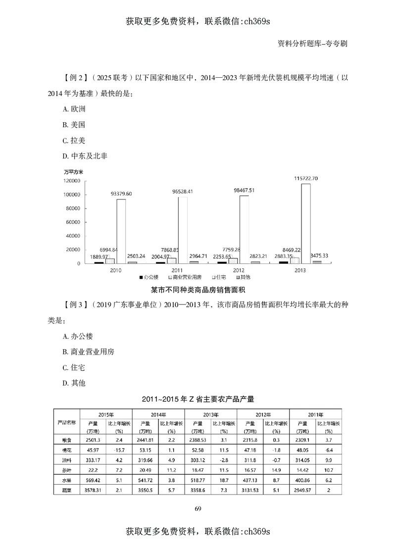 2026资料分析题库-夸夸刷-必考题型专项拔高（上册）_2026考公资料_（05）超格_2026年CG（五合一）行测+申论夸夸刷_讲义