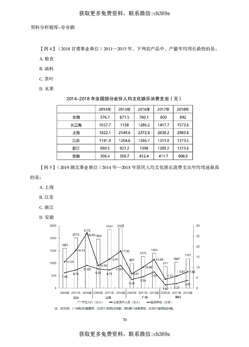 2026资料分析题库-夸夸刷-必考题型专项拔高（上册）_2026考公资料_（05）超格_2026年CG（五合一）行测+申论夸夸刷_讲义