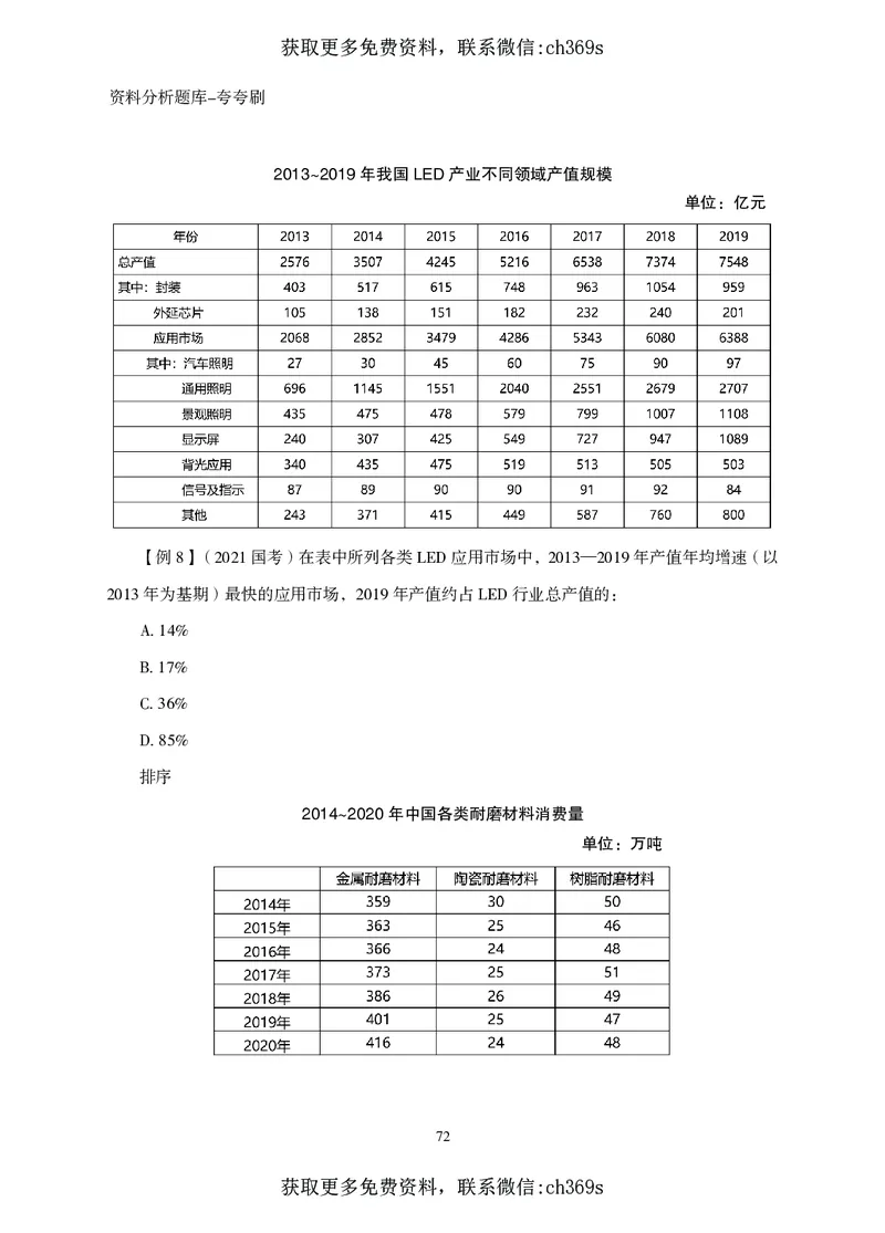 2026资料分析题库-夸夸刷-必考题型专项拔高（上册）_2026考公资料_（05）超格_2026年CG（五合一）行测+申论夸夸刷_讲义