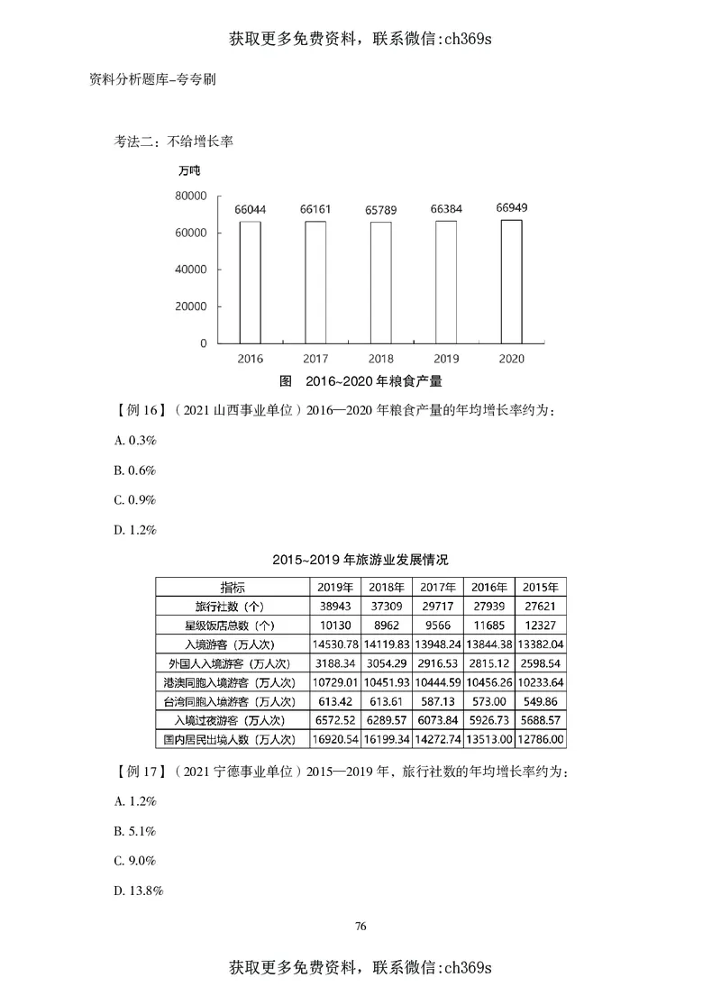 2026资料分析题库-夸夸刷-必考题型专项拔高（上册）_2026考公资料_（05）超格_2026年CG（五合一）行测+申论夸夸刷_讲义