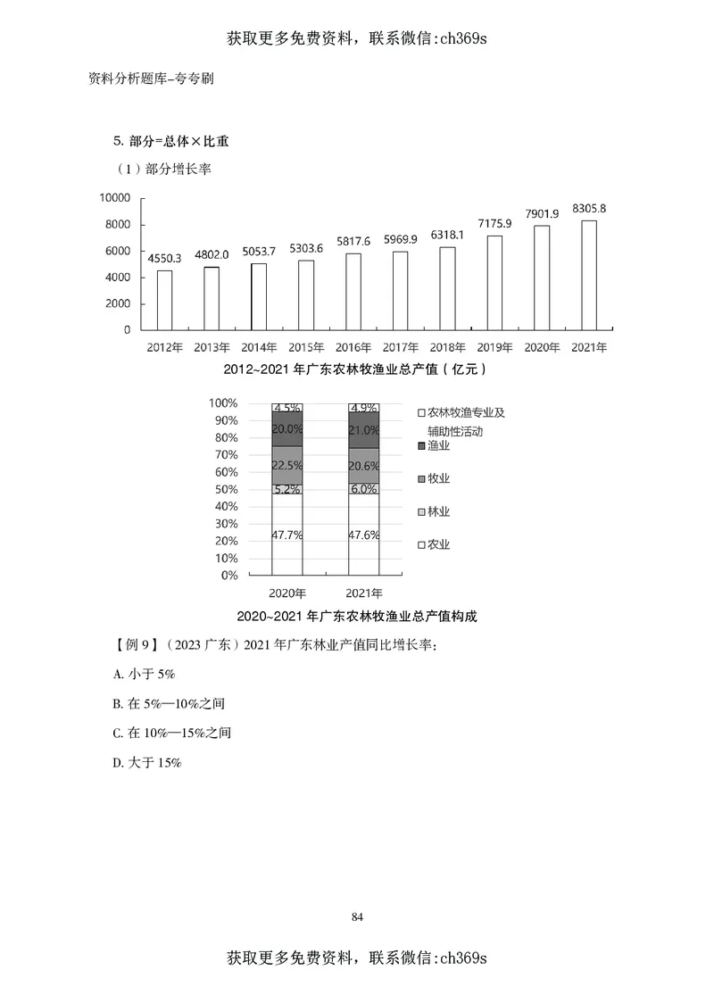 2026资料分析题库-夸夸刷-必考题型专项拔高（上册）_2026考公资料_（05）超格_2026年CG（五合一）行测+申论夸夸刷_讲义