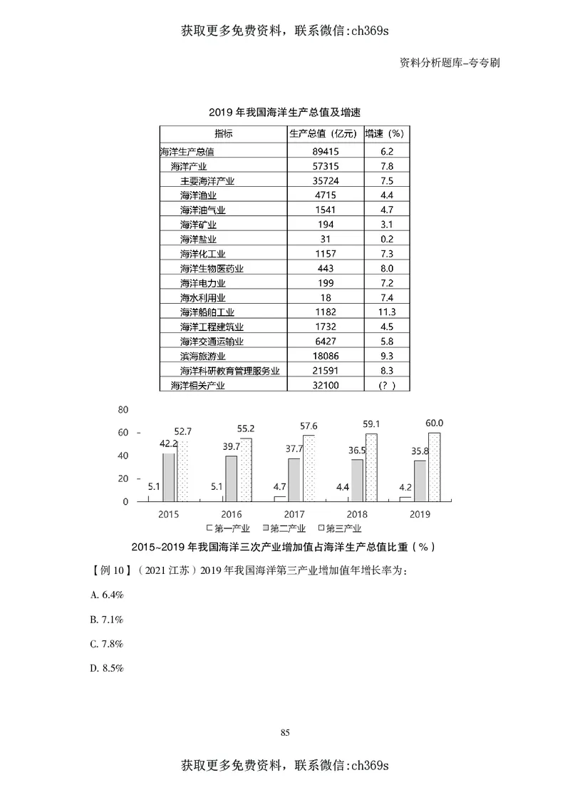 2026资料分析题库-夸夸刷-必考题型专项拔高（上册）_2026考公资料_（05）超格_2026年CG（五合一）行测+申论夸夸刷_讲义