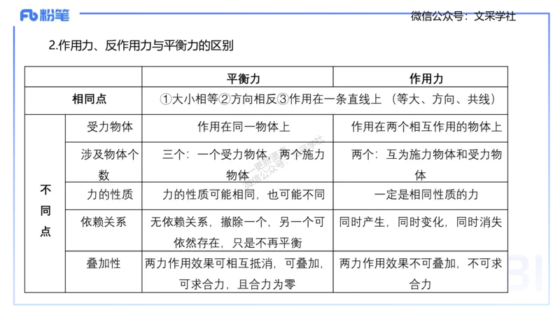 25上教资系统班-中学力学2-余贞_4-教培资料-26年最新资料-同步更新_初中高中教资_03科三专项（进去保存报考的学科即可）_01科目三FB网课、三色速记手册、知识点导图等推荐