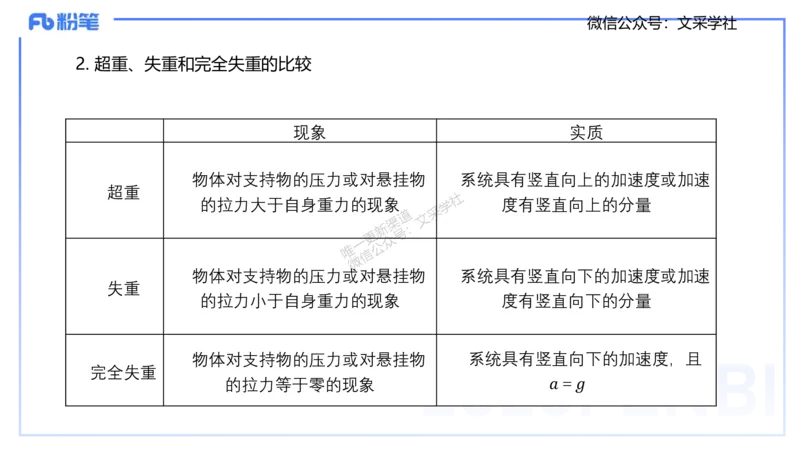25上教资系统班-中学力学2-余贞_4-教培资料-26年最新资料-同步更新_初中高中教资_03科三专项（进去保存报考的学科即可）_01科目三FB网课、三色速记手册、知识点导图等推荐