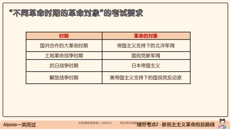 21.25腿姐强化毛中特1_2026考公资料_（49）政治理论合集_政治理论合集_2025考研政治_02.腿姐_02.强化课程_00.课件