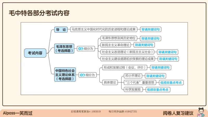 21.25腿姐强化毛中特1_2026考公资料_（49）政治理论合集_政治理论合集_2025考研政治_02.腿姐_02.强化课程_00.课件