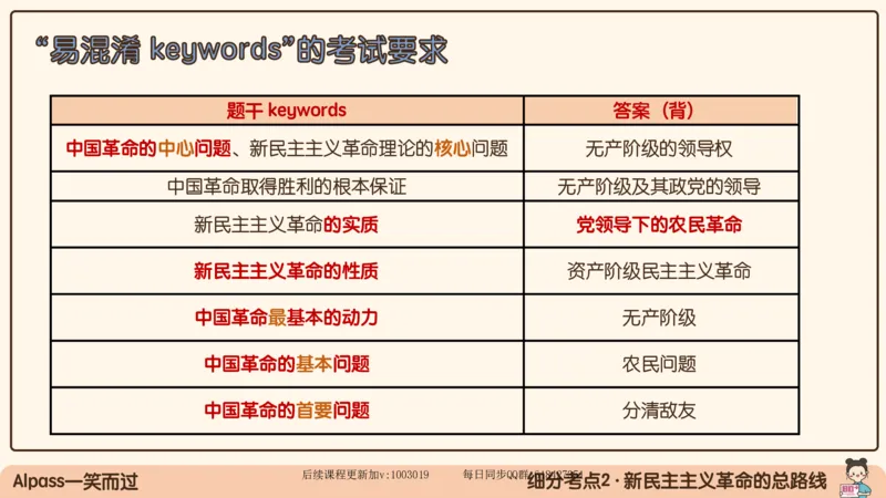 21.25腿姐强化毛中特1_2026考公资料_（49）政治理论合集_政治理论合集_2025考研政治_02.腿姐_02.强化课程_00.课件