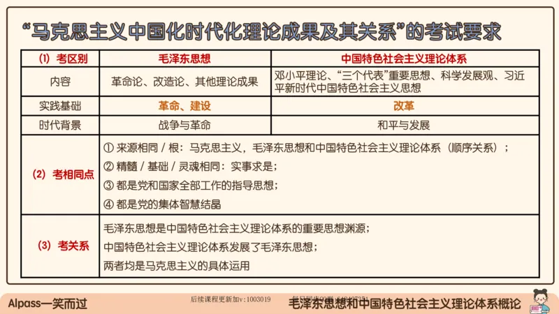 21.25腿姐强化毛中特1_2026考公资料_（49）政治理论合集_政治理论合集_2025考研政治_02.腿姐_02.强化课程_00.课件