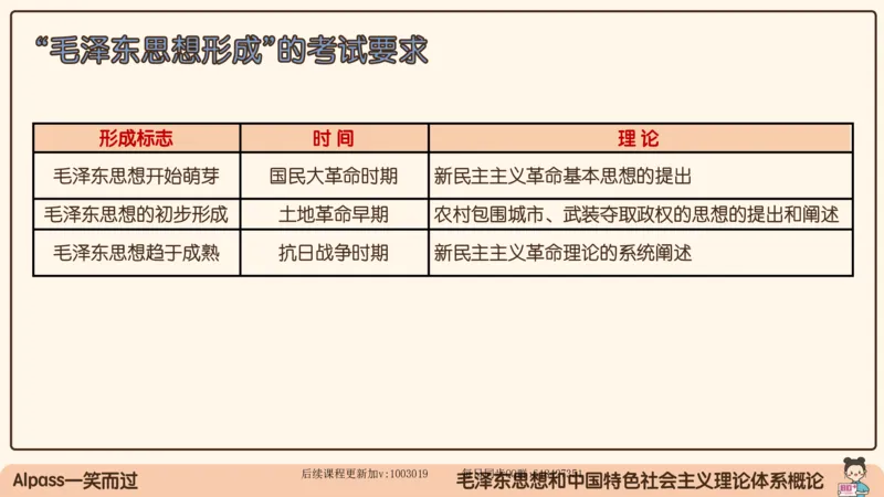 21.25腿姐强化毛中特1_2026考公资料_（49）政治理论合集_政治理论合集_2025考研政治_02.腿姐_02.强化课程_00.课件