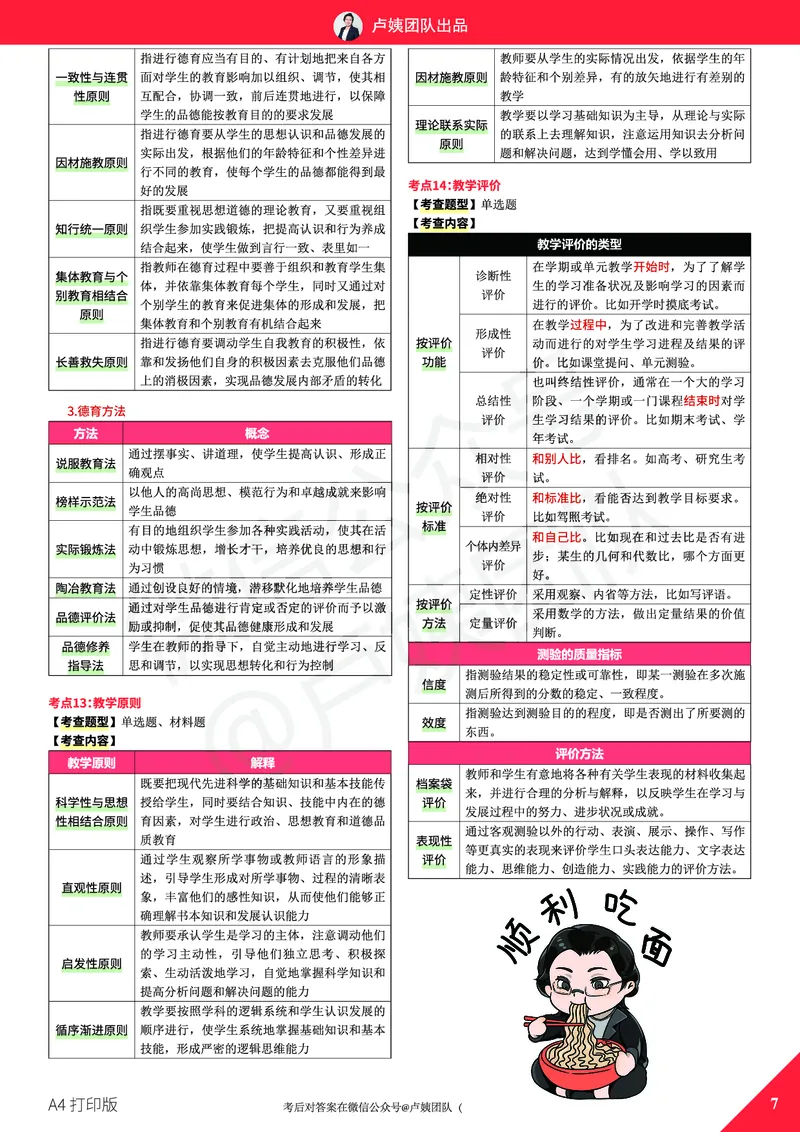 25上教资笔试预测报（A4打印版）_4-教培资料-26年最新资料-同步更新_初中高中教资_2025上中学教资笔试_062025上教资笔试考前冲刺汇总_18、卢姨25上教资笔试卢姨秒提技巧