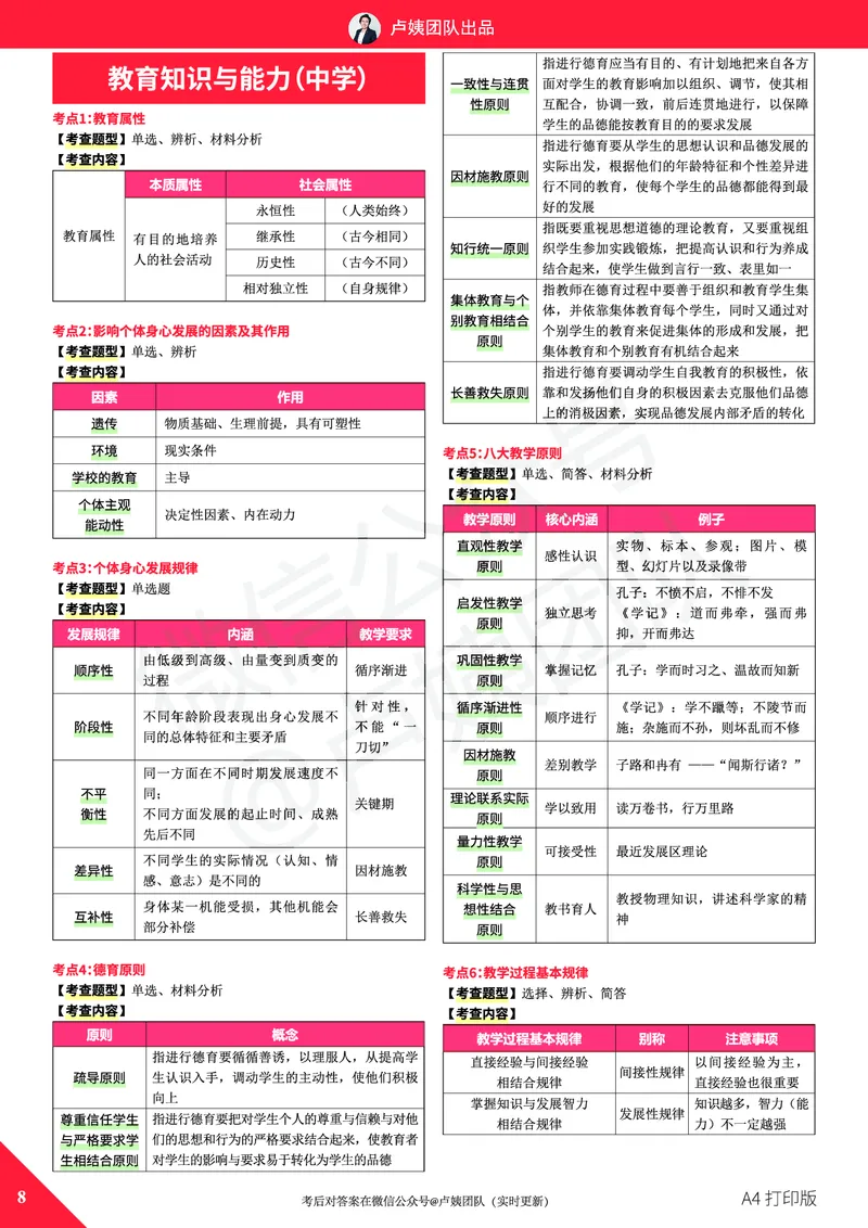 25上教资笔试预测报（A4打印版）_4-教培资料-26年最新资料-同步更新_初中高中教资_2025上中学教资笔试_062025上教资笔试考前冲刺汇总_18、卢姨25上教资笔试卢姨秒提技巧