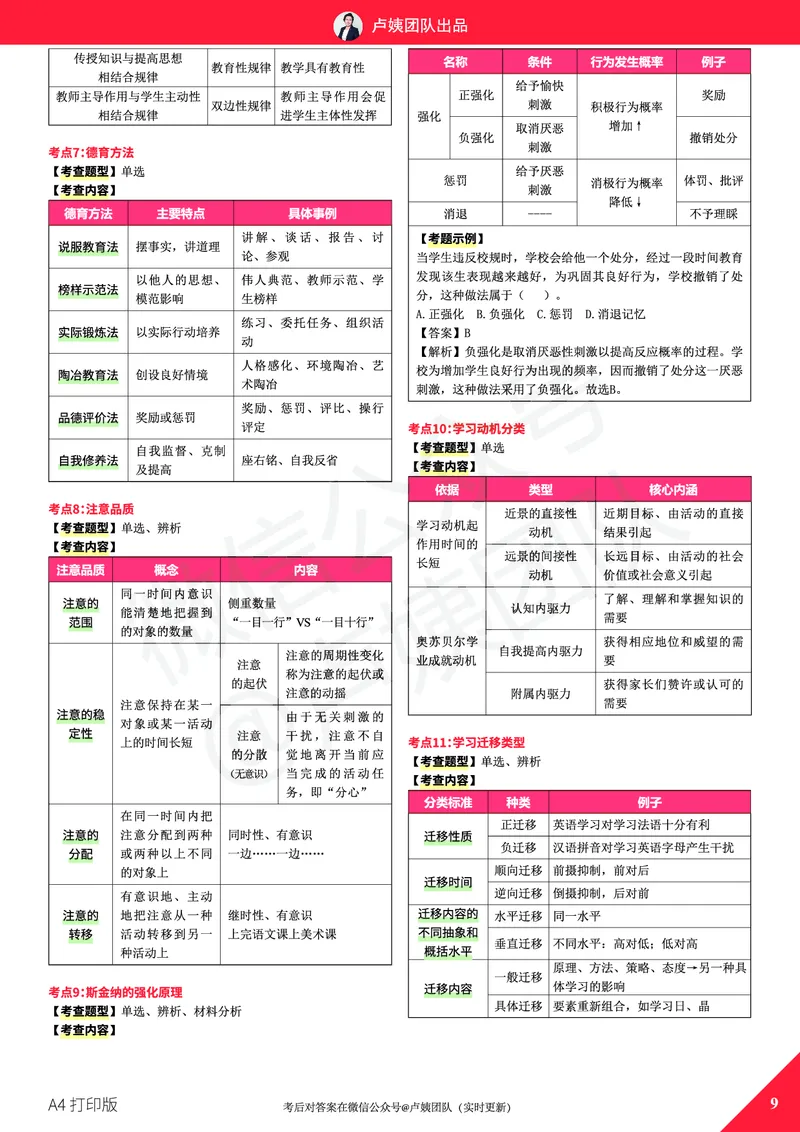 25上教资笔试预测报（A4打印版）_4-教培资料-26年最新资料-同步更新_初中高中教资_2025上中学教资笔试_062025上教资笔试考前冲刺汇总_18、卢姨25上教资笔试卢姨秒提技巧