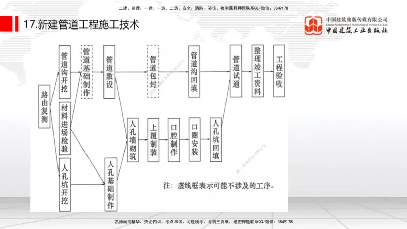 08.06一建《通信》临考抢分：3步搞定高频难点_2026年一级建造师_2026年一建通信_2025年一建通信SVIP_02-基础精讲✿高端面授✿深度强化_02-通信《前期全套课》杨鹏JGS_讲义