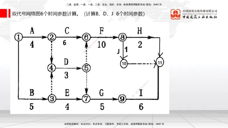 08.06一建《通信》临考抢分：3步搞定高频难点_2026年一级建造师_2026年一建通信_2025年一建通信SVIP_02-基础精讲✿高端面授✿深度强化_02-通信《前期全套课》杨鹏JGS_讲义