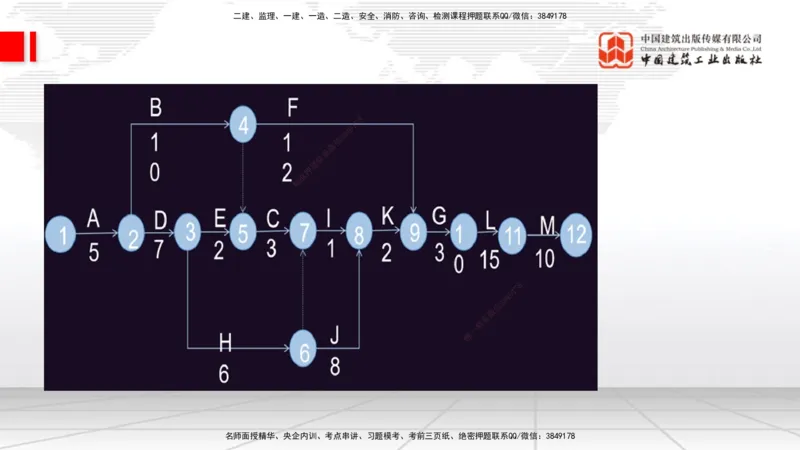 08.06一建《通信》临考抢分：3步搞定高频难点_2026年一级建造师_2026年一建通信_2025年一建通信SVIP_02-基础精讲✿高端面授✿深度强化_02-通信《前期全套课》杨鹏JGS_讲义