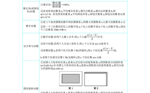 第二章方程(组)与不等式(组)第3节一元二次方程及其应用学案（含答案）2025年中考数学人教版一轮复习_2数学总复习_2025中考复习资料_2025年人教版中考数学一轮复习学案(含答案)