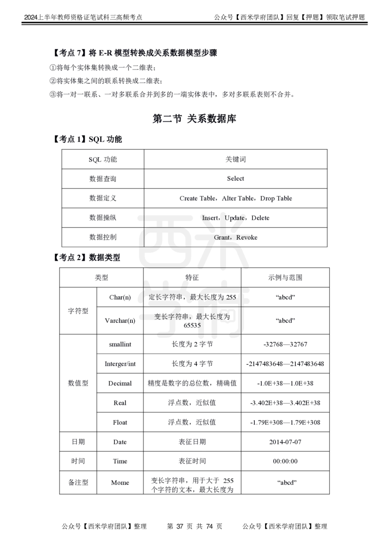 中学信息技术-高频考点_4-教培资料-26年最新资料-同步更新_初中高中教资_03科三专项（进去保存报考的学科即可）_01科目三FB网课、三色速记手册、知识点导图等推荐_初中