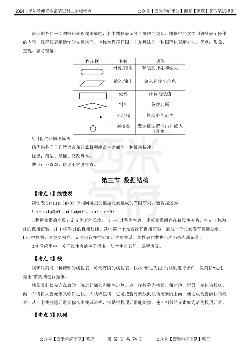 中学信息技术-高频考点_4-教培资料-26年最新资料-同步更新_初中高中教资_03科三专项（进去保存报考的学科即可）_01科目三FB网课、三色速记手册、知识点导图等推荐_初中