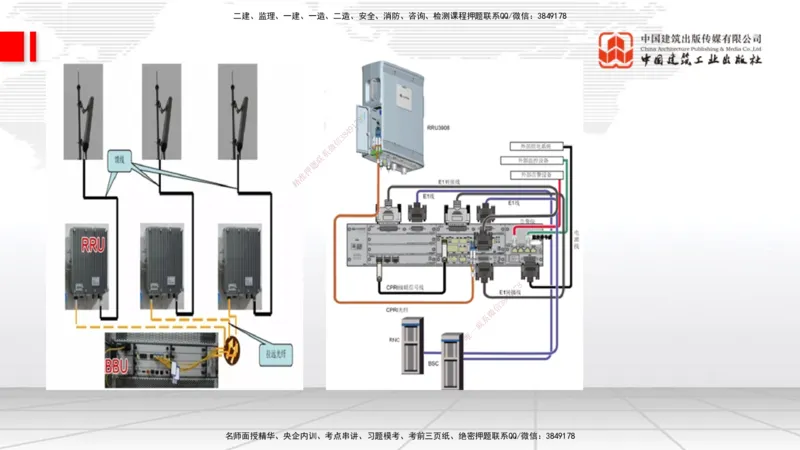 12.16一建《通信》抢先备考不白学，高频考点全攻略（第二轮）_2026年一级建造师_2026年一建通信_2026年一建通信SVIP_2026一建通信SVIP_02-基础精讲✿高端面授✿深度强化_讲义