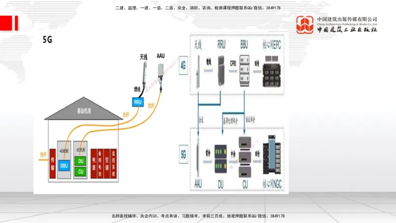 12.16一建《通信》抢先备考不白学，高频考点全攻略（第二轮）_2026年一级建造师_2026年一建通信_2026年一建通信SVIP_2026一建通信SVIP_02-基础精讲✿高端面授✿深度强化_讲义