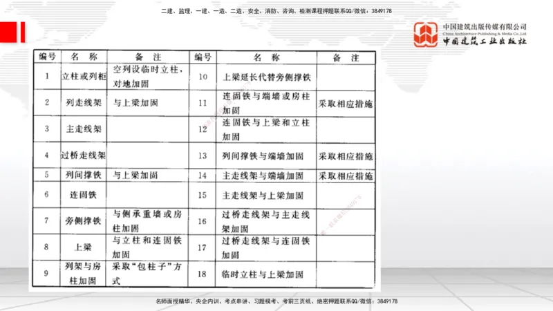 12.16一建《通信》抢先备考不白学，高频考点全攻略（第二轮）_2026年一级建造师_2026年一建通信_2026年一建通信SVIP_2026一建通信SVIP_02-基础精讲✿高端面授✿深度强化_讲义