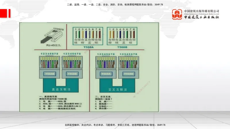 12.16一建《通信》抢先备考不白学，高频考点全攻略（第二轮）_2026年一级建造师_2026年一建通信_2026年一建通信SVIP_2026一建通信SVIP_02-基础精讲✿高端面授✿深度强化_讲义